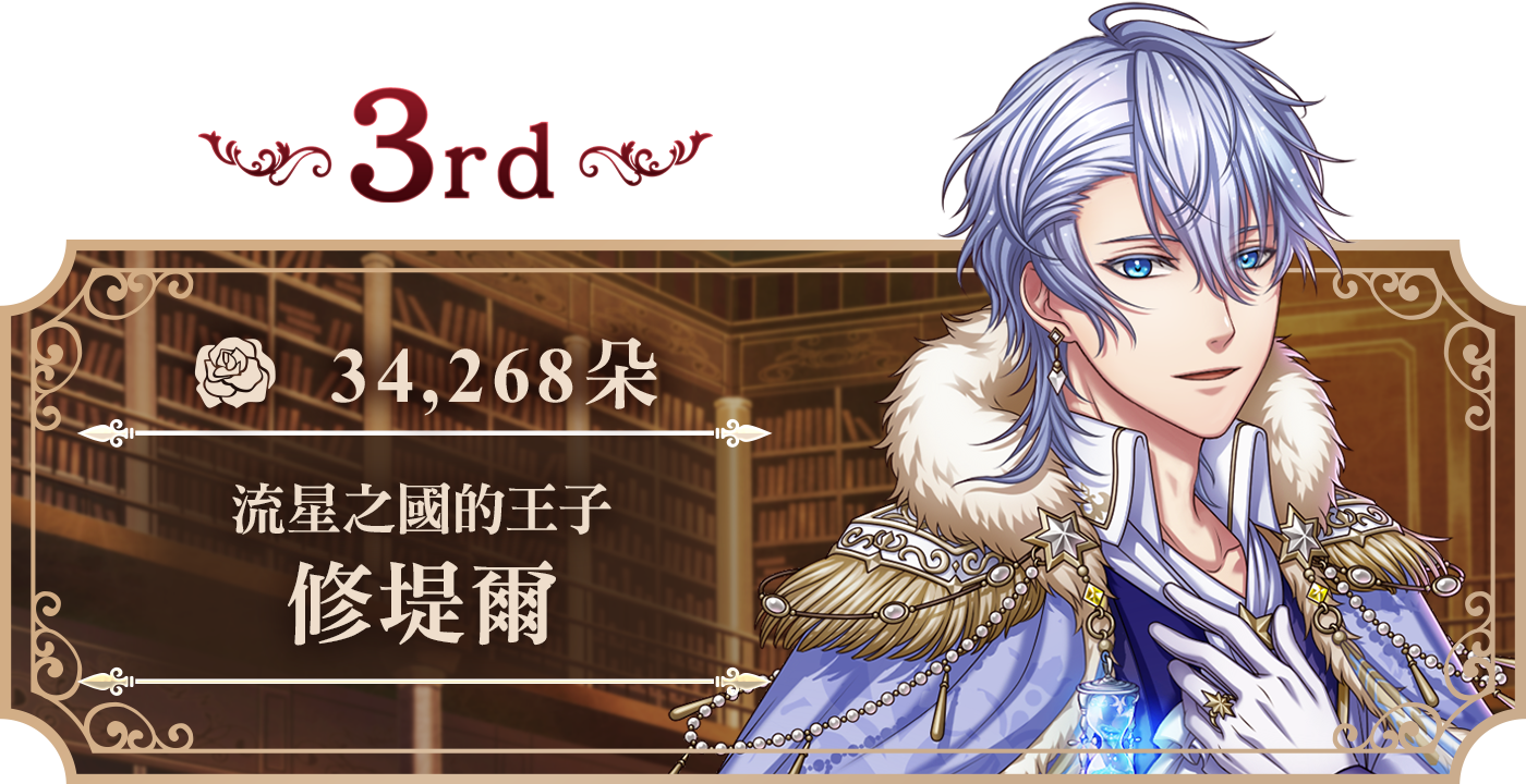 3rd 修堤爾 34,268朵