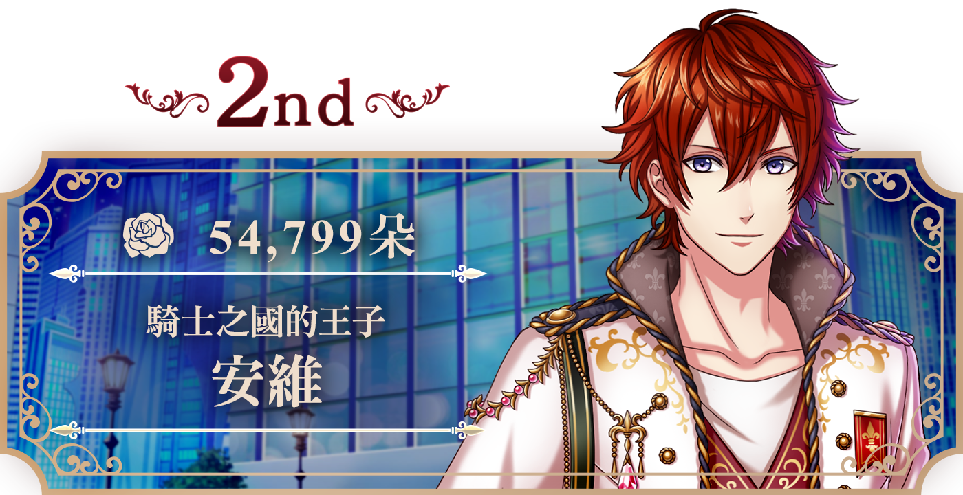 2nd 安維 54,799朵