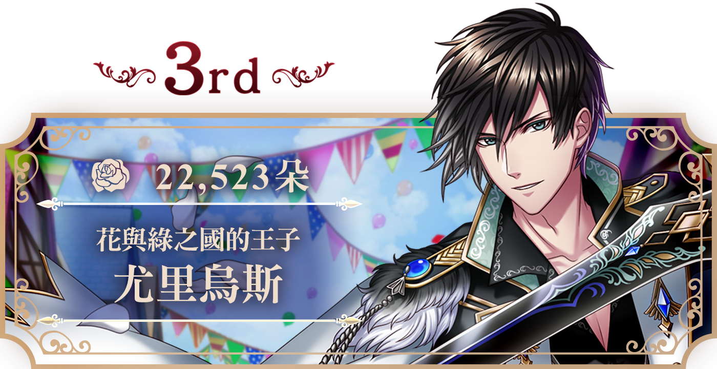 3rd 尤里烏斯 22,523朵