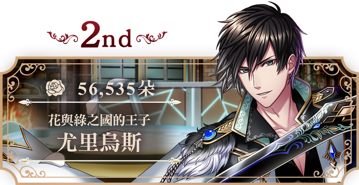 2nd 尤里烏斯56,535朵