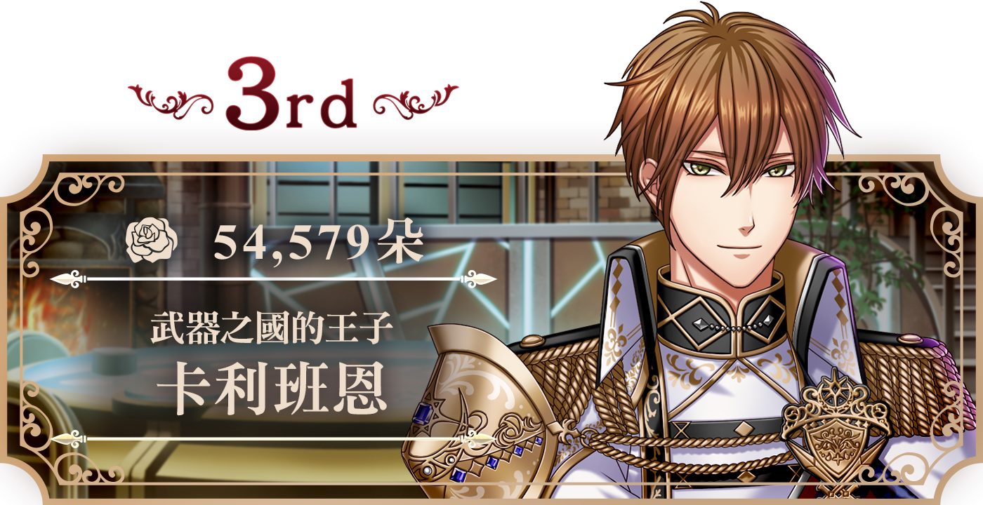 3rd 卡利班恩54,579朵