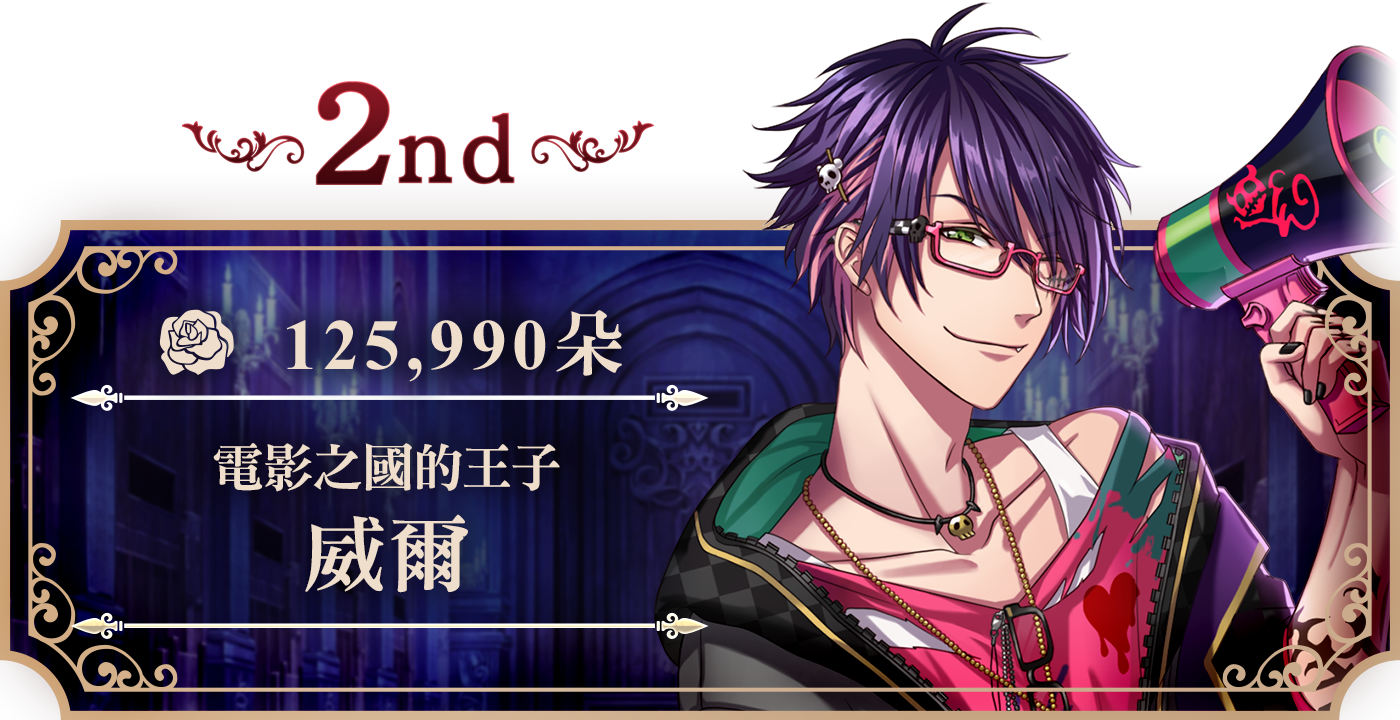 2nd 威爾 12,5990朵