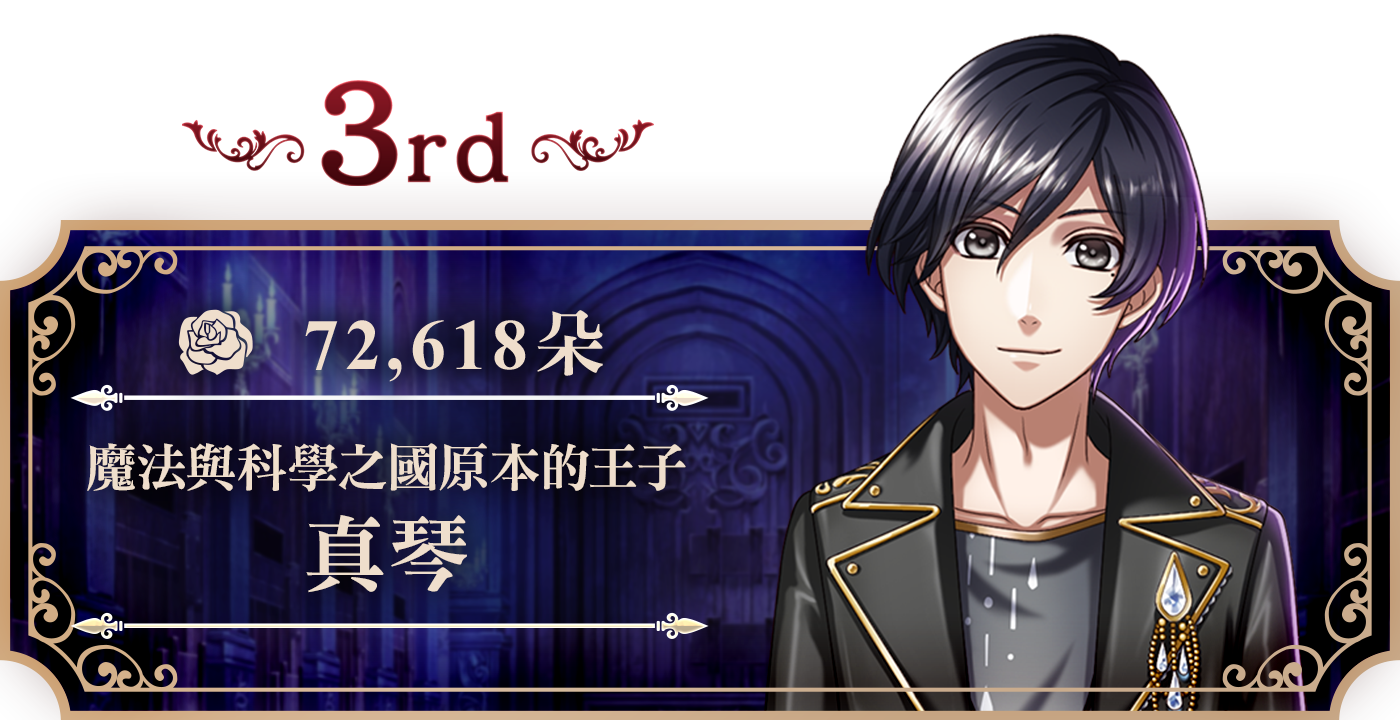 3rd 真琴 72,618朵