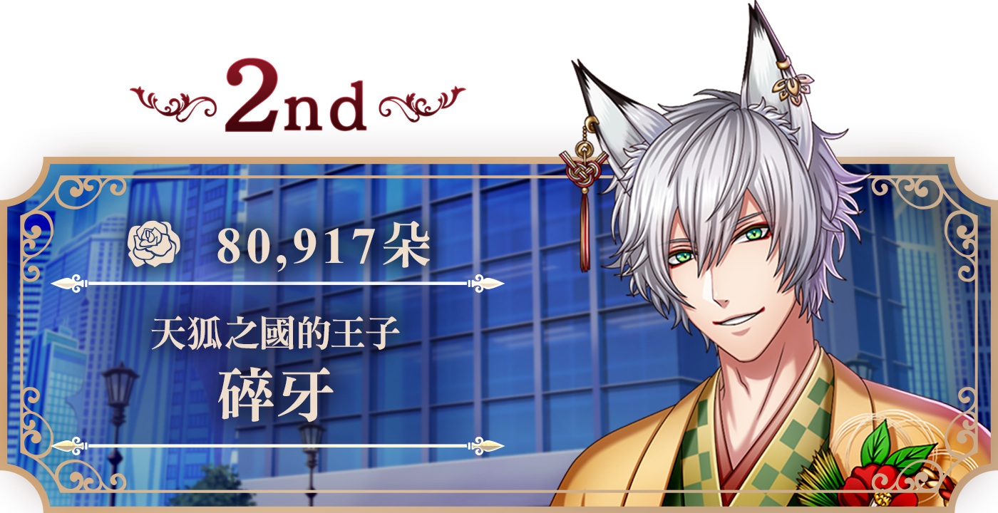 2nd 碎牙 80,917朵