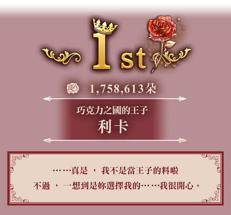 1st 利卡 1,758,613朵